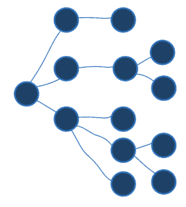 Innodata Decision Tree Graphic for Chatbots