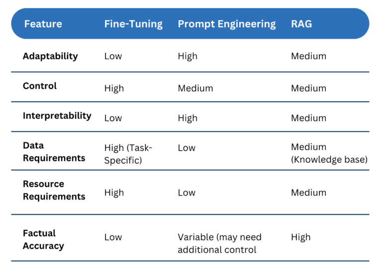 LLM Tuning Methods