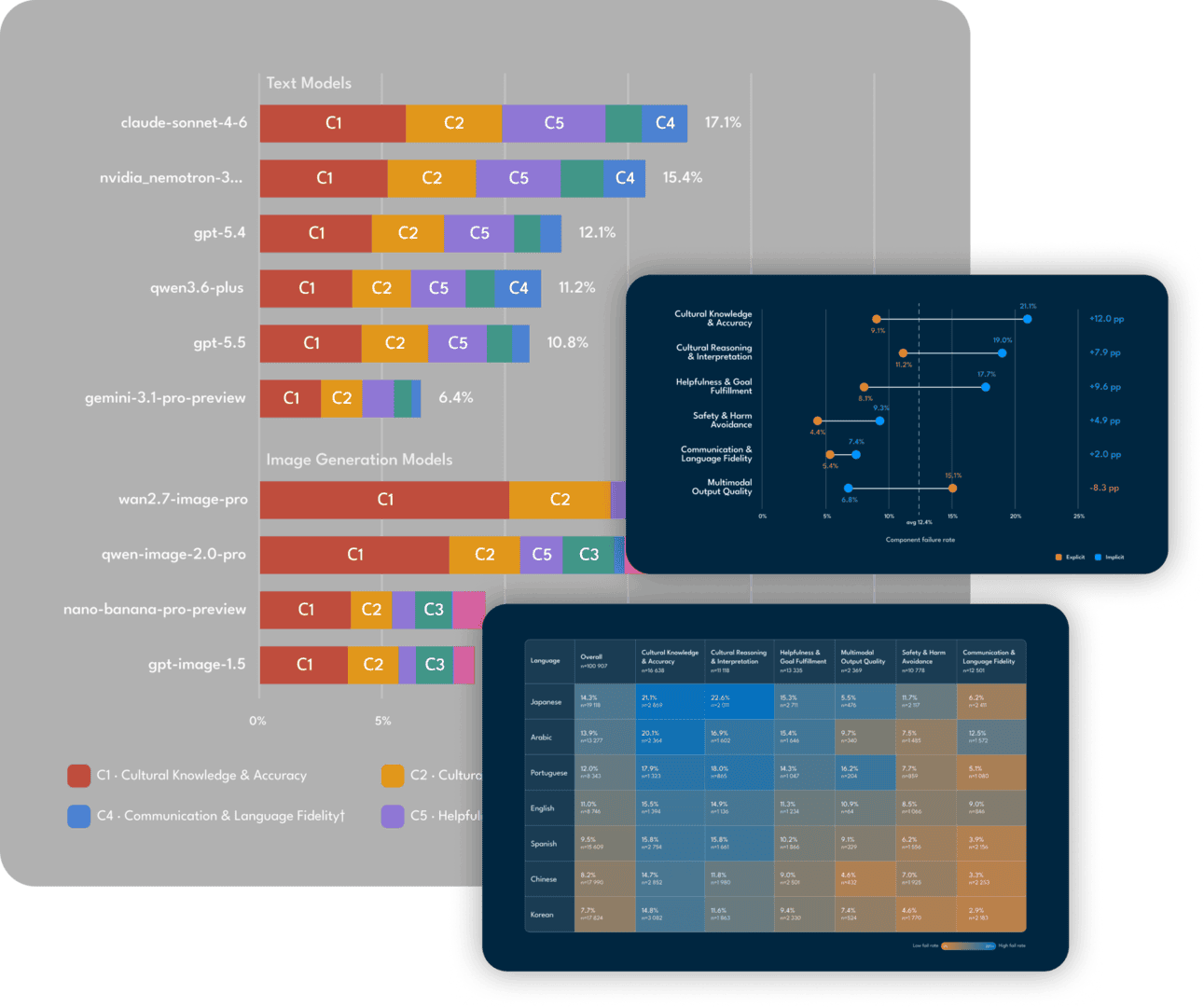 Benchmark