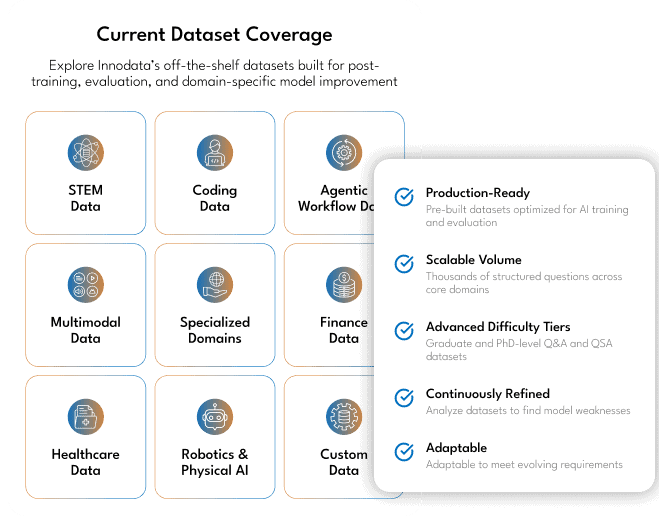 All Innodata Off The Shelf Covarage List