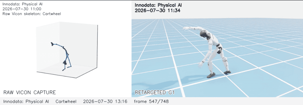 Two-panel view of motion capture: Vicon skeleton and a white humanoid model doing a cartwheel on a blue grid floor.