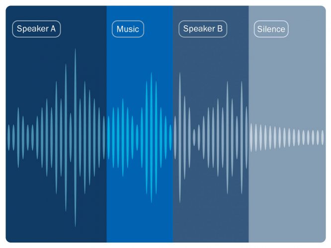 Audio Annotation Labeled